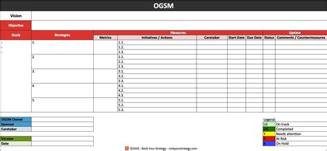 Ogsm Template Excel